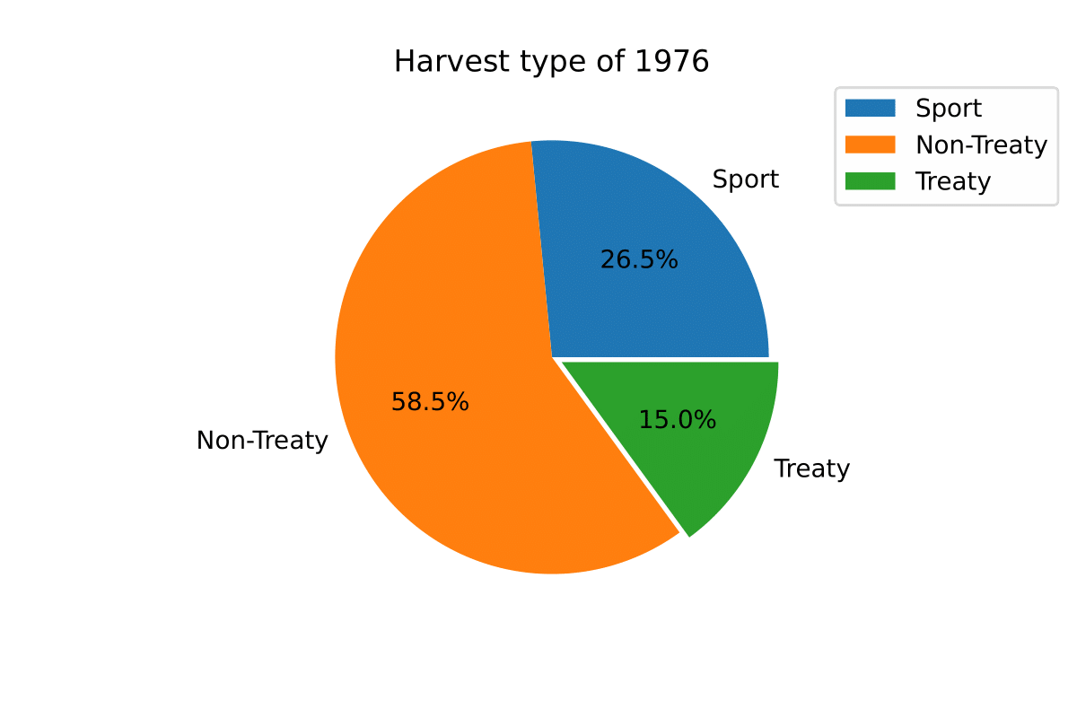 FisherType1976-1.png