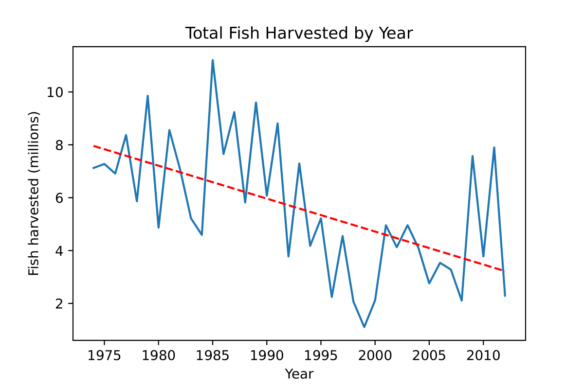 FisherType2009-1.png