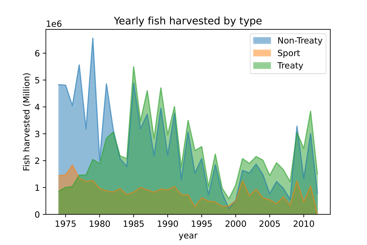 Yearly%20by%20Type-1.png